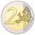  Монета 2 евро 2019 «100 лет со дня смерти Милана Растислава Штефаника» Словакия, фото 2 