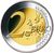  Монета 2 евро 2023 «Гамбург (Эльбская филармония)» Германия, фото 2 
